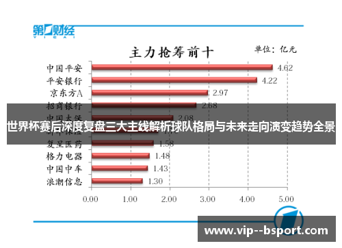 世界杯赛后深度复盘三大主线解析球队格局与未来走向演变趋势全景 世界杯赛后深度复盘三大主线解析球队格局与未来走向演变趋势全景