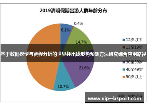 基于数据模型与赛程分析的世界杯出线形势预测方法研究综合应用路径 基于数据模型与赛程分析的世界杯出线形势预测方法研究综合应用路径