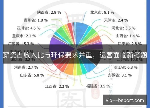 薪资占收入比与环保要求并重,运营面临新考题 薪资占收入比与环保要求并重,运营面临新考题